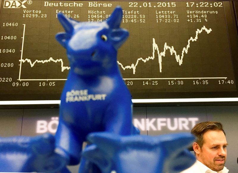 European Stock Futures Largely Flat; Fed Meeting Looms Large