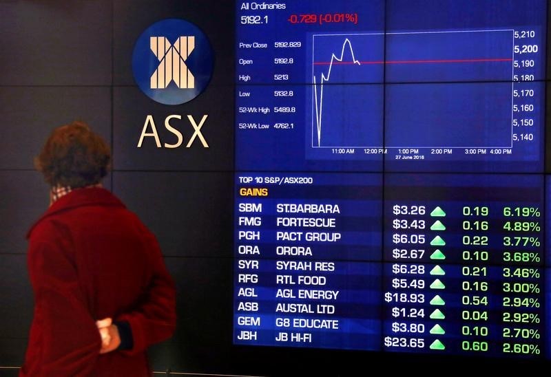 Australia stocks higher at close of trade; S&P/ASX 200 up 0.13%