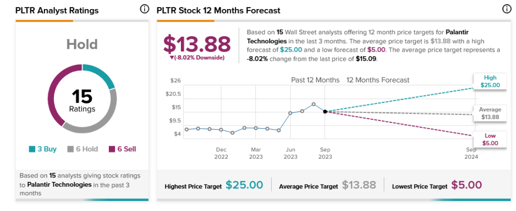 Palantir (NYSE:PLTR) Slides despite Positive Notes from Wedbush – TipRanks Financial Blog