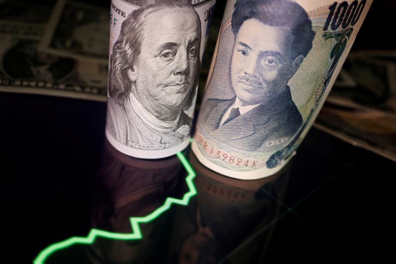 Buoyant dollar pushes fragile yen to within striking distance of 150