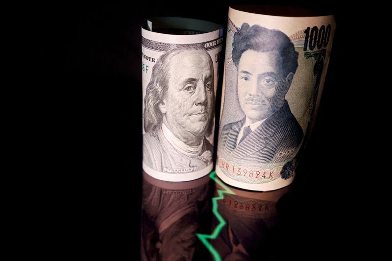 Dollar gains ground; subdued yen prompts Japan warning By Reuters