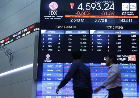 Indonesia stocks lower at close of trade; IDX Composite Index down 0.81% By Investing.com